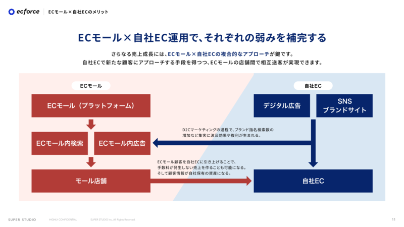 改善事例