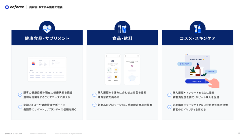 注意すること