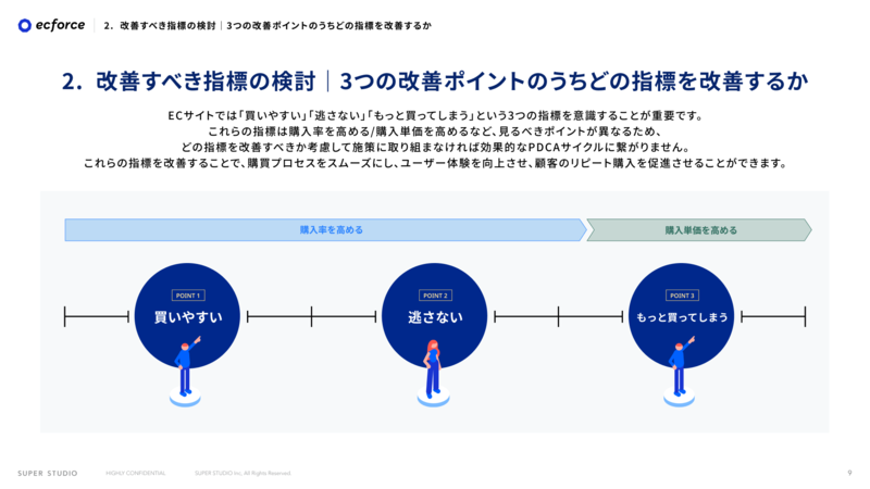 改善事例