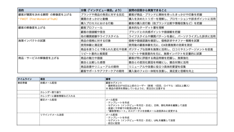 顧客インタビューフォーマット内容1