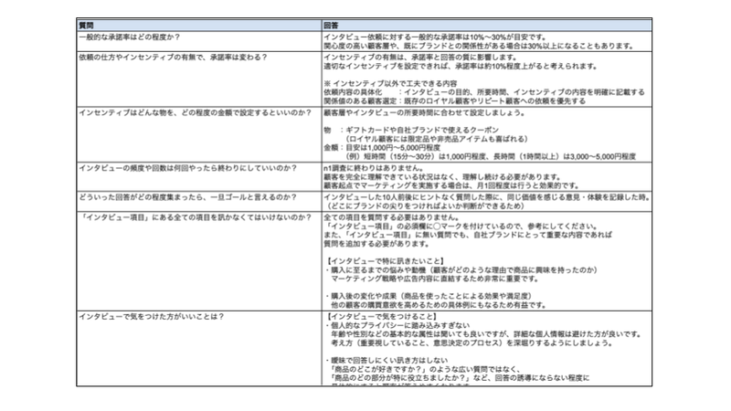 顧客インタビューフォーマット内容3