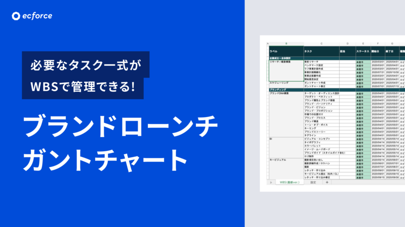 ブランドローンチガントチャート