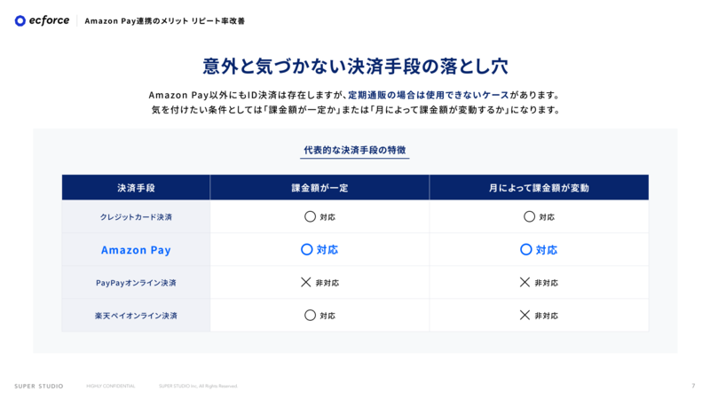 決済手段の特徴