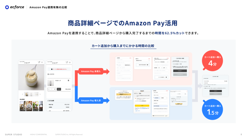 Amazon Payのメリット