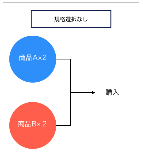 複数商品購入を可能にする設定方法とLP上での表示例 – ecforce faq