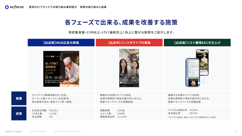事例紹介