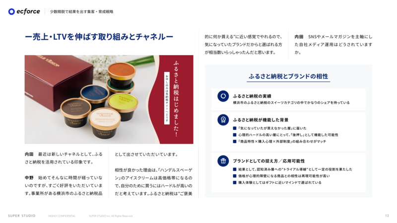 LTVを伸ばす取り組み