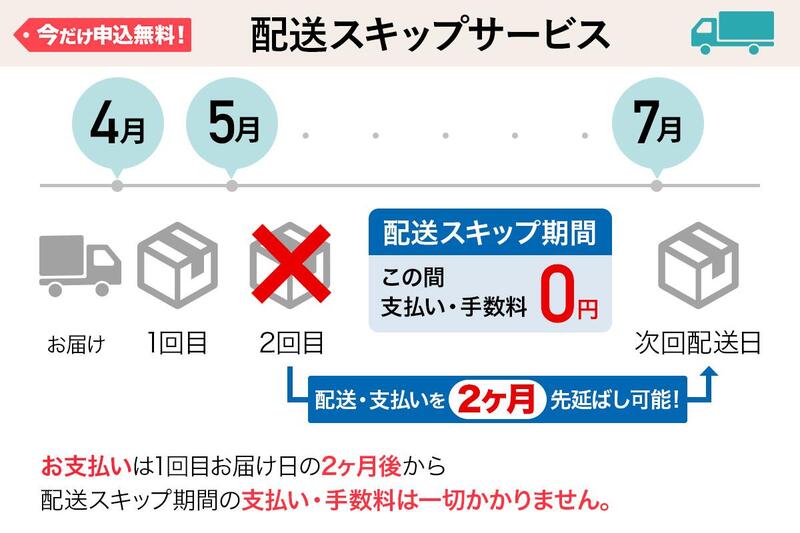 配送スキップサービスのイメージ